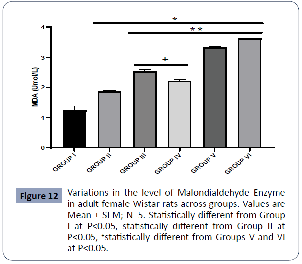 reproductive-endocrinology-infertility-Malondialdehyde