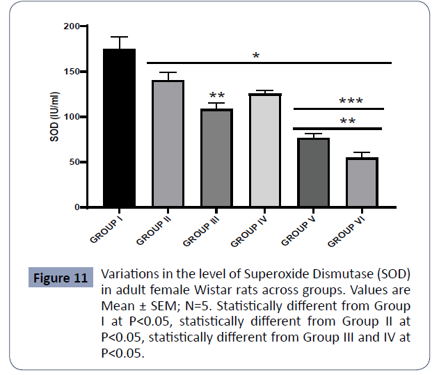 reproductive-endocrinology-infertility-Superoxide