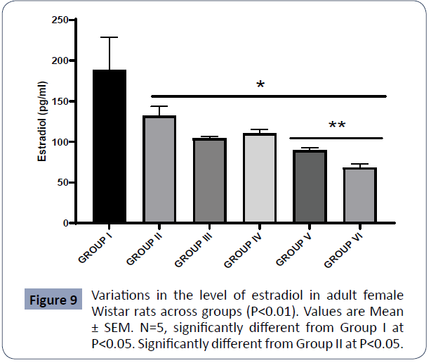 reproductive-endocrinology-infertility-estradiol