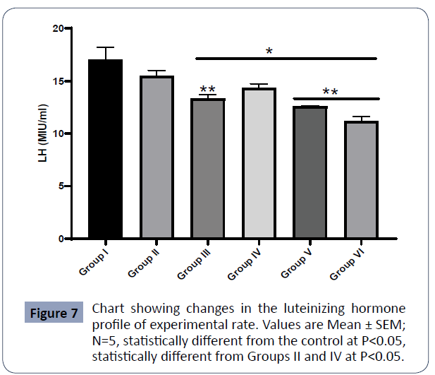 reproductive-endocrinology-infertility-luteinizing