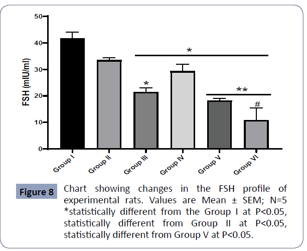 reproductive-endocrinology-infertility-showing